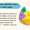 Презентація проєктів «Говіркова мапа України»