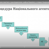 ФЕСТИВАЛЬ НАУКИ-2024. Вебінар «Проблеми встановлення академічного плагіату в дослідженнях: кейси Комітету з етики Національного агентства»