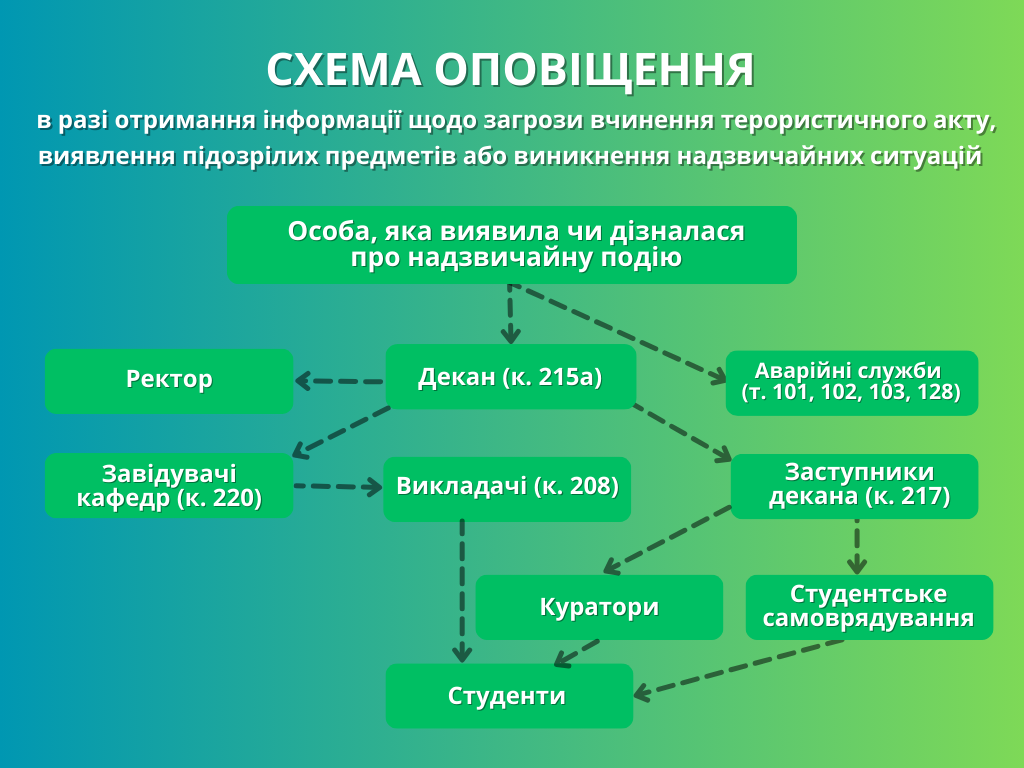Система оповіщення ФУФКМ