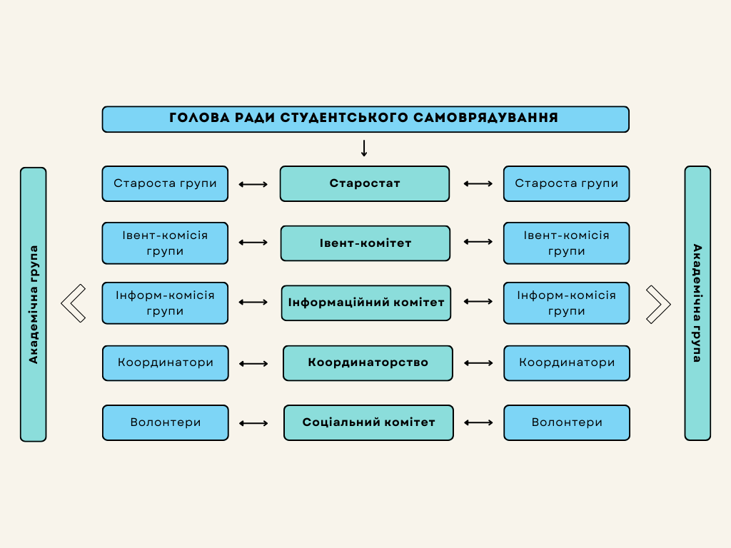Структура РСС